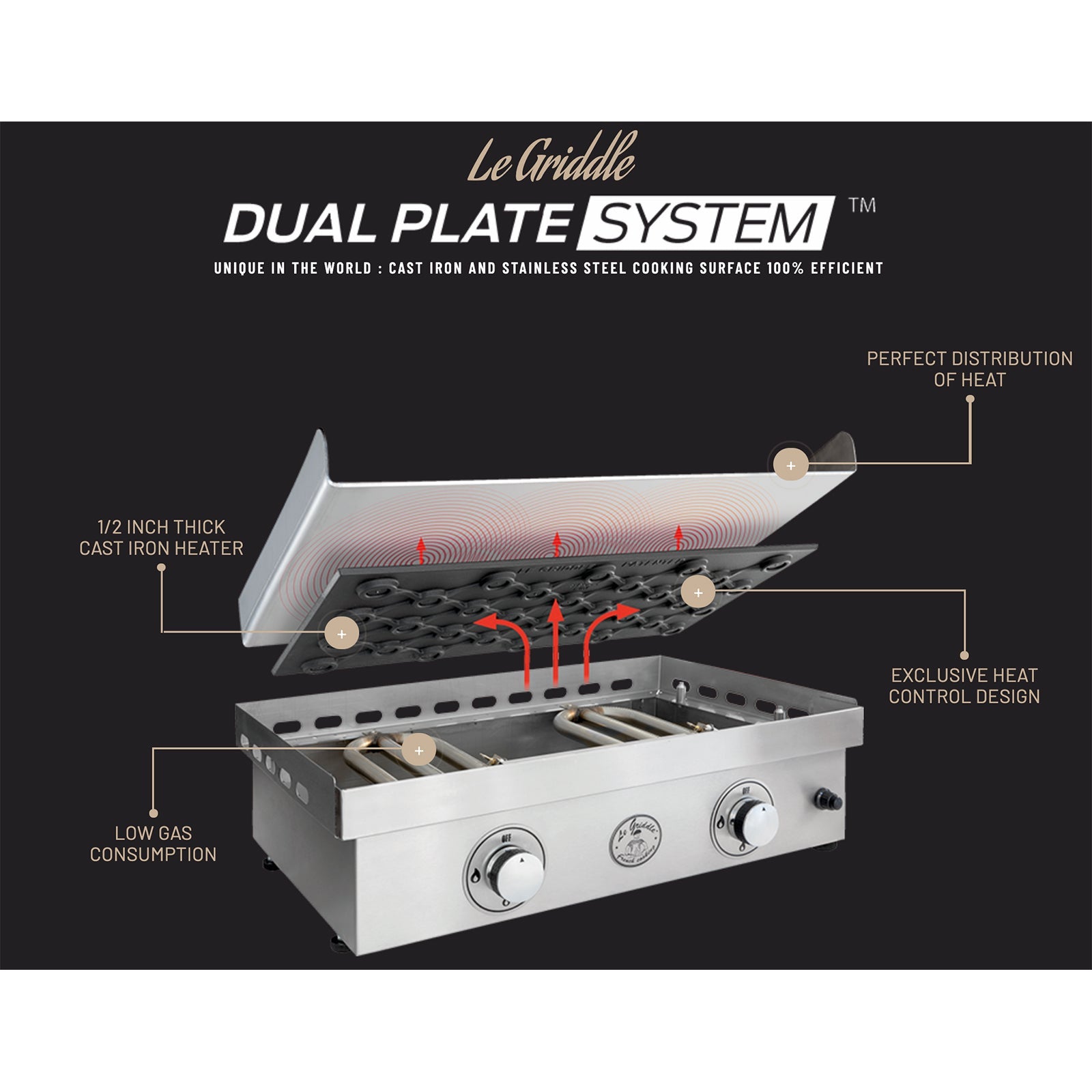 Le Griddle 41-Inch Propane Gas Built-In or Countertop 3 Burner Griddle (Lid Sold Separately) - GFE105-LP